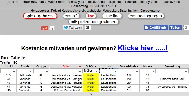 Fussball WM Brasilien 2014 alle Tore, alle Schützen, alle Spiele, Deutschland Weltmeister Fussball WM Brasilien 2014 alle Tore, alle Schützen, alle Spiele, Deutschland Weltmeister